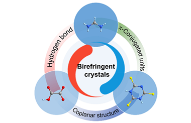 Regulating the coplanarity of π-conjugated units through hydrogen bonding in FAHC2O4 and FAH2C3N3S3 crystals 2025.100714